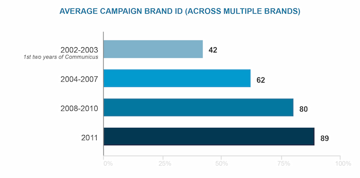 Case History - Pool Size - Visuals-19