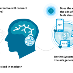 System 1 Advertising Secrets for Brands and Marketers